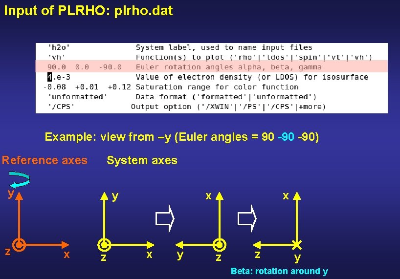 Input of PLRHO: plrho. dat Example: view from –y (Euler angles = 90 -90)