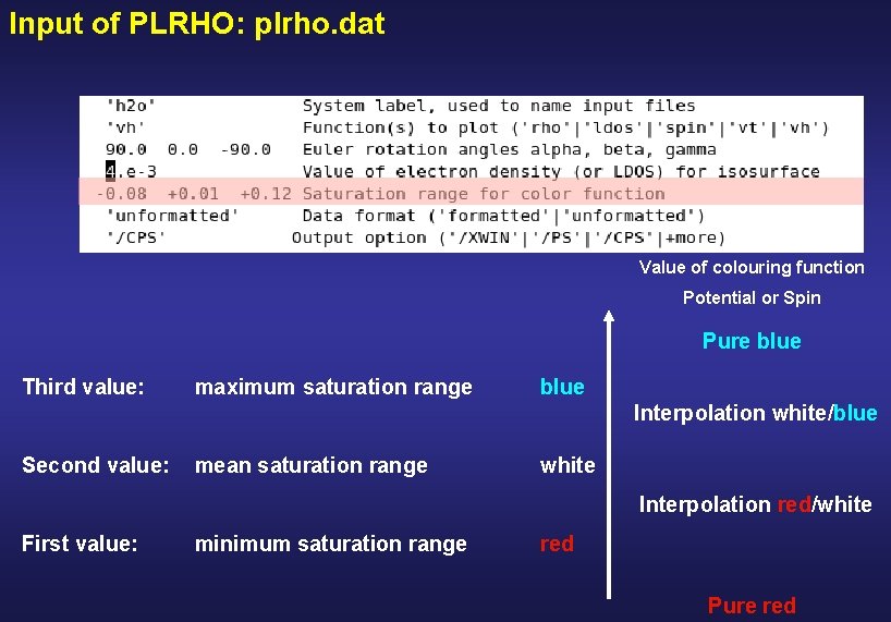 Input of PLRHO: plrho. dat Value of colouring function Potential or Spin Pure blue