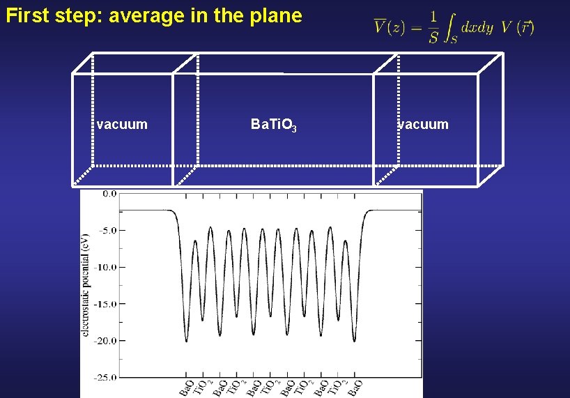 First step: average in the plane vacuum Ba. Ti. O 3 vacuum 