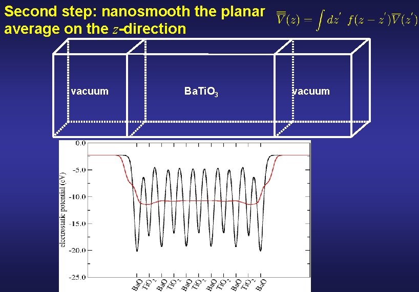 Second step: nanosmooth the planar average on the z-direction vacuum Ba. Ti. O 3