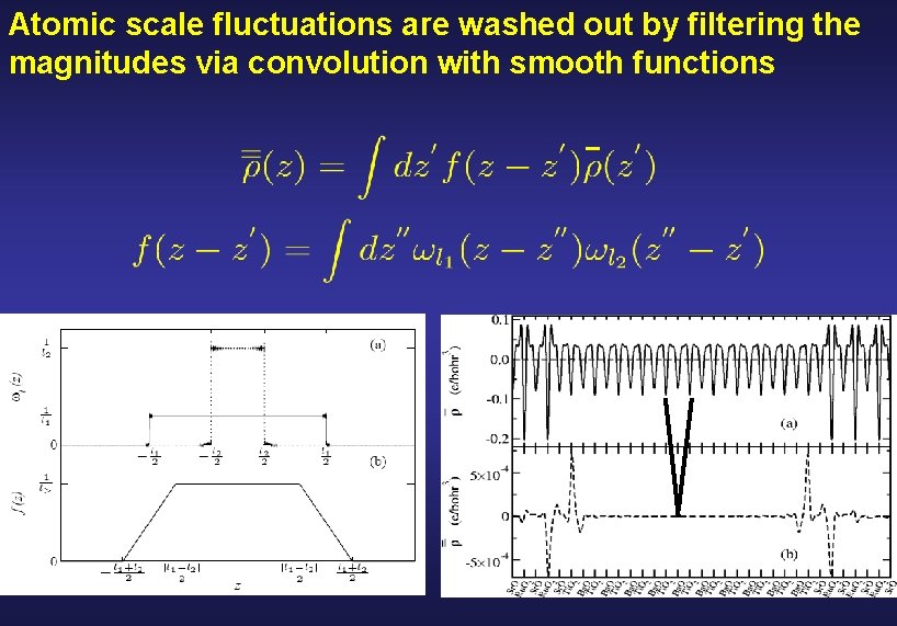 Atomic scale fluctuations are washed out by filtering the magnitudes via convolution with smooth