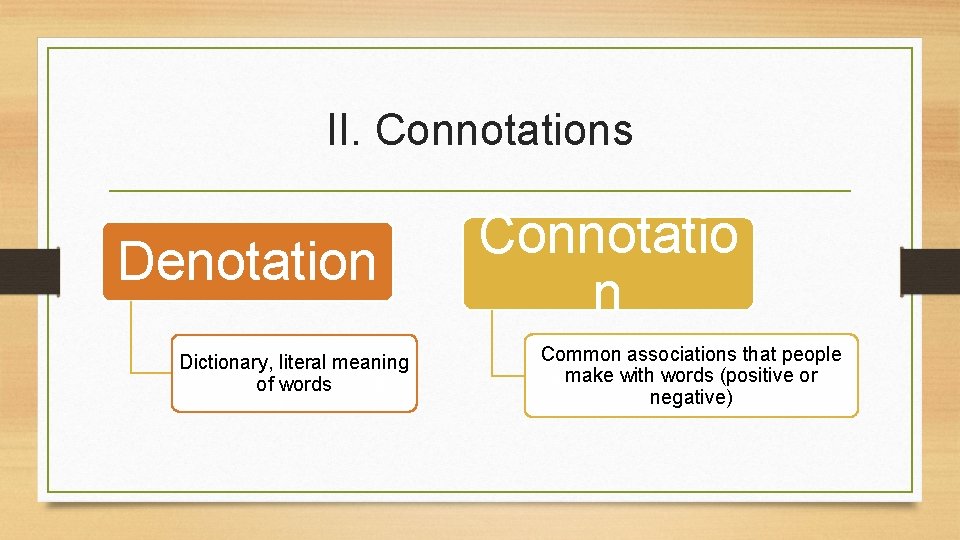 II. Connotations Denotation Dictionary, literal meaning of words Connotatio n Common associations that people