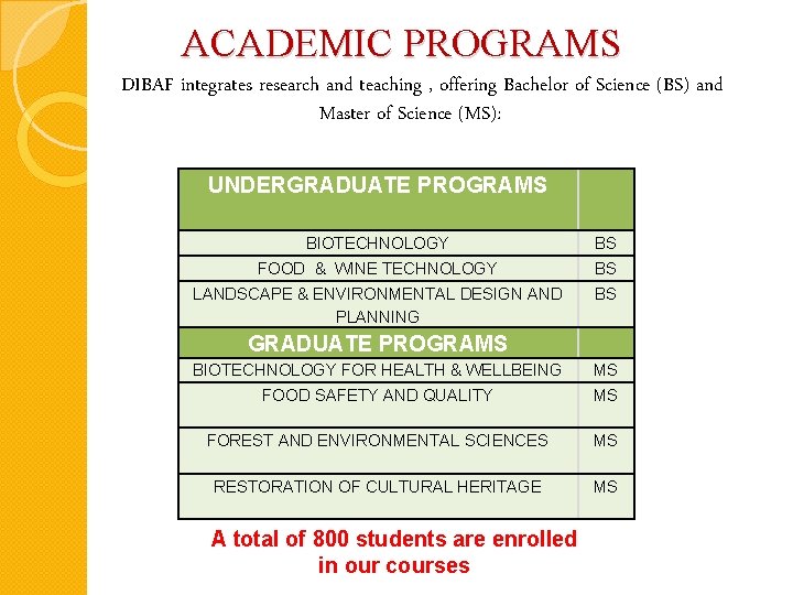 ACADEMIC PROGRAMS DIBAF integrates research and teaching , offering Bachelor of Science (BS) and