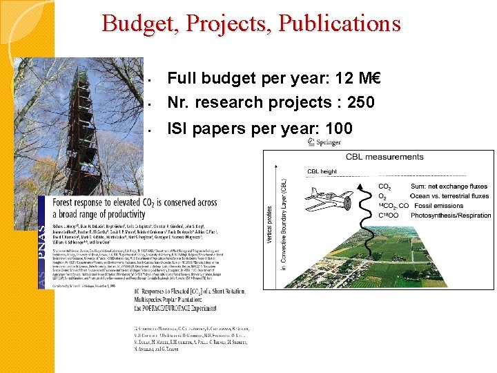 Budget, Projects, Publications • Full budget per year: 12 M€ Nr. research projects :
