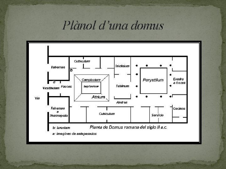 Plànol d’una domus 