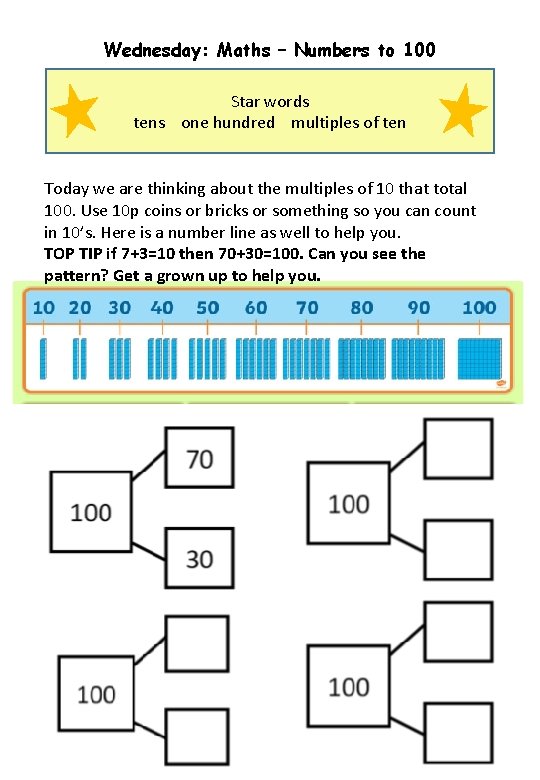 Wednesday: Maths – Numbers to 100 Star words tens one hundred multiples of ten