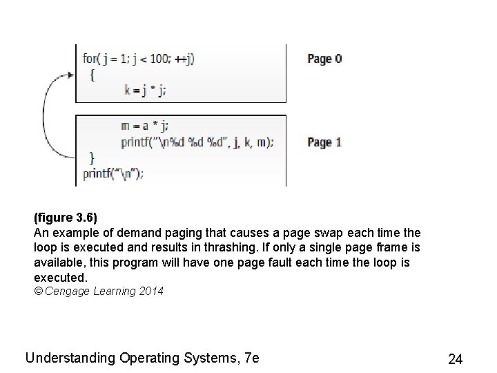 (figure 3. 6) An example of demand paging that causes a page swap each