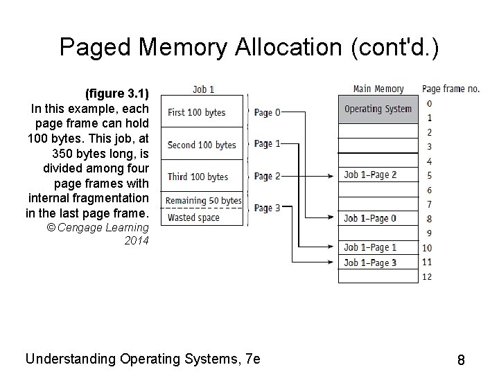 Paged Memory Allocation (cont'd. ) (figure 3. 1) In this example, each page frame