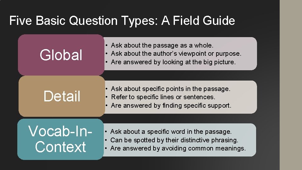 Five Basic Question Types: A Field Guide Global Detail Vocab-In. Context • Ask about