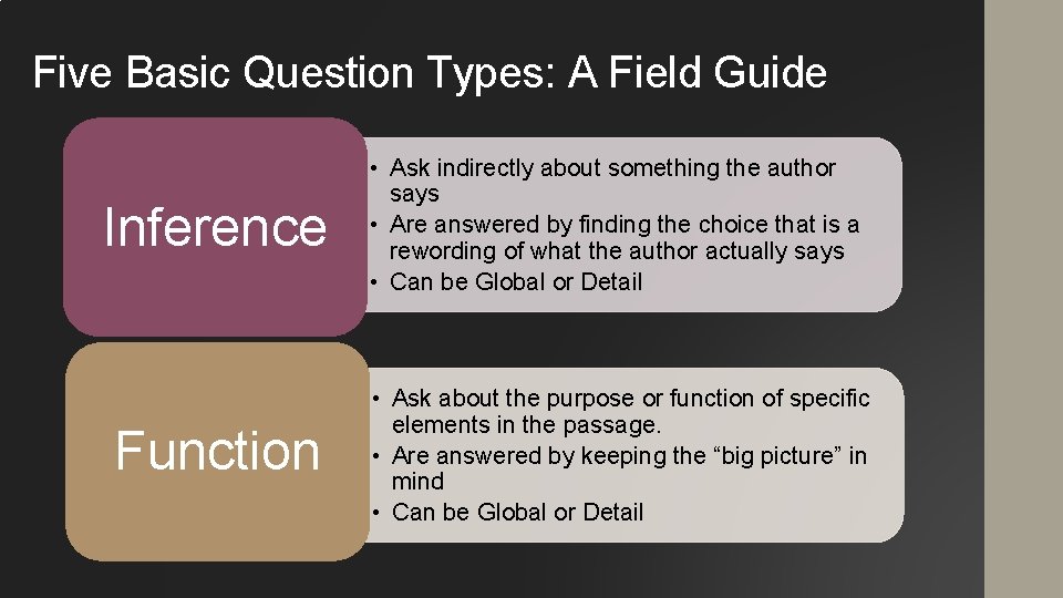 Five Basic Question Types: A Field Guide Inference • Ask indirectly about something the
