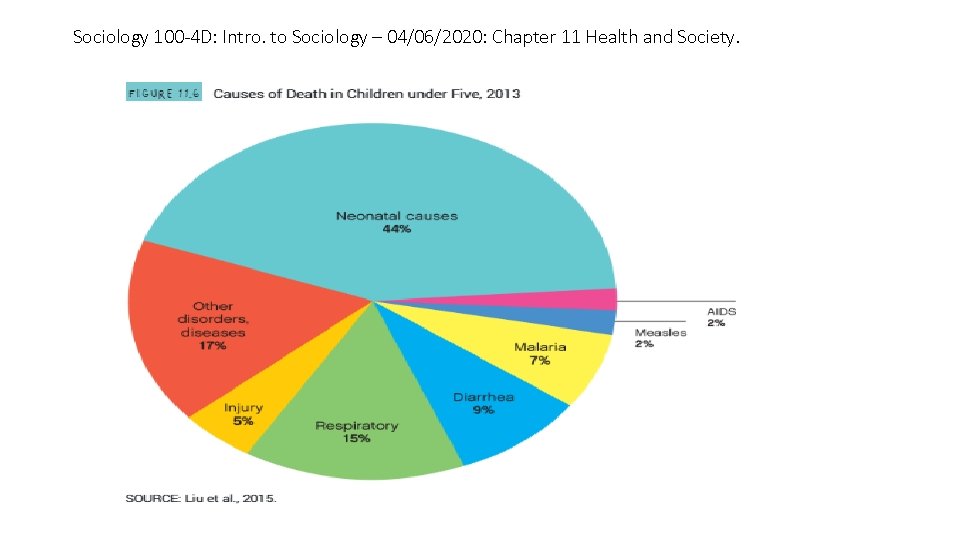Sociology 100 -4 D: Intro. to Sociology – 04/06/2020: Chapter 11 Health and Society.