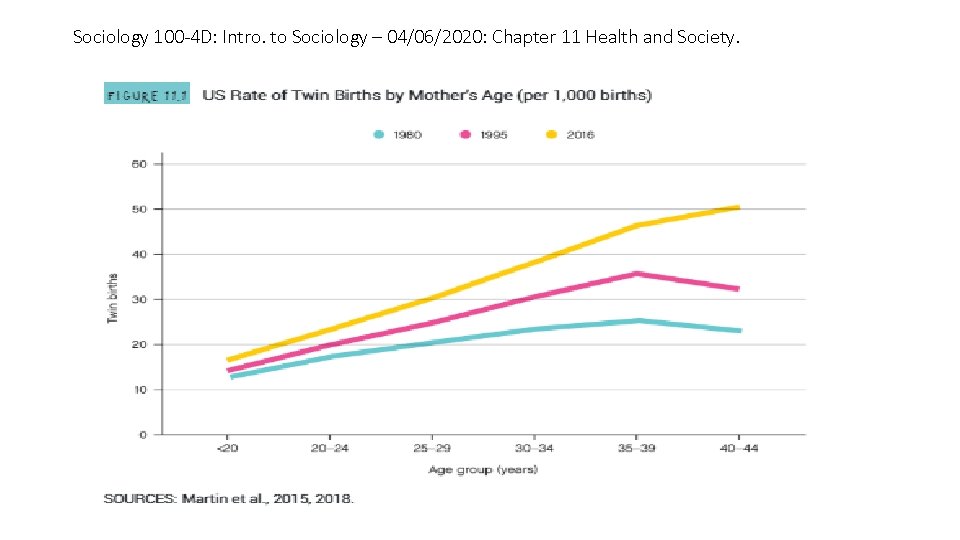 Sociology 100 -4 D: Intro. to Sociology – 04/06/2020: Chapter 11 Health and Society.