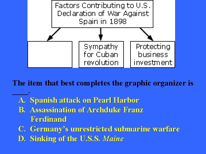 The item that best completes the graphic organizer is ____. A. Spanish attack on