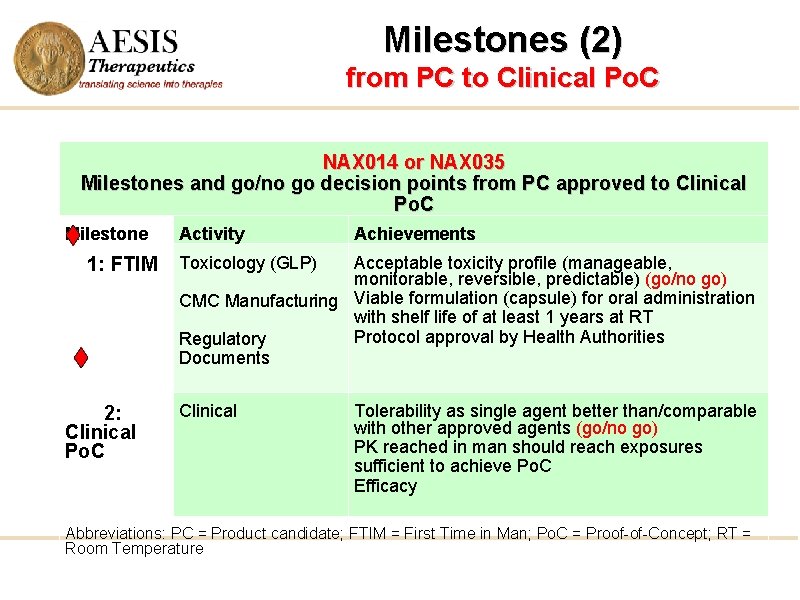 Milestones (2) from PC to Clinical Po. C NAX 014 or NAX 035 Milestones