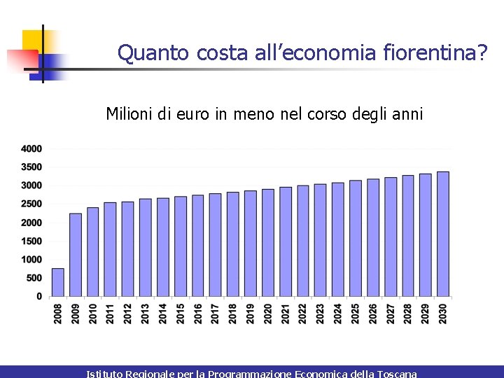 Quanto costa all’economia fiorentina? Milioni di euro in meno nel corso degli anni Istituto
