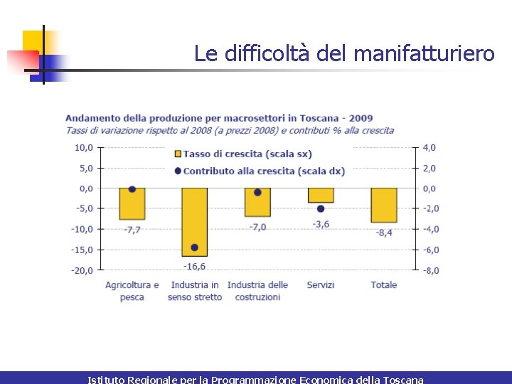 Le difficoltà del manifatturiero Istituto Regionale per la Programmazione Economica della Toscana 