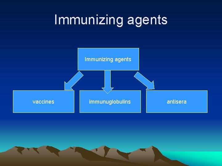 Immunizing agents vaccines immunuglobulins antisera Immunizing agents vaccines immunuglobulins antisera