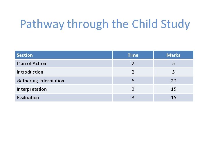 Pathway through the Child Study Section Time Marks Plan of Action 2 5 Introduction