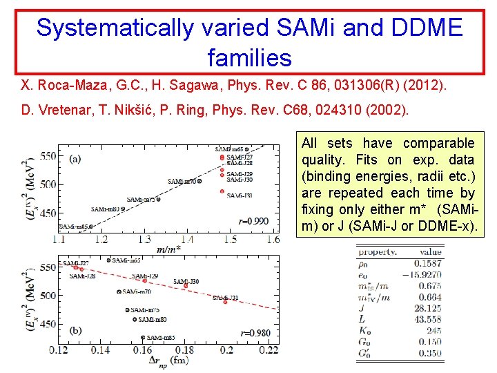 Systematically varied SAMi and DDME families X. Roca-Maza, G. C. , H. Sagawa, Phys.