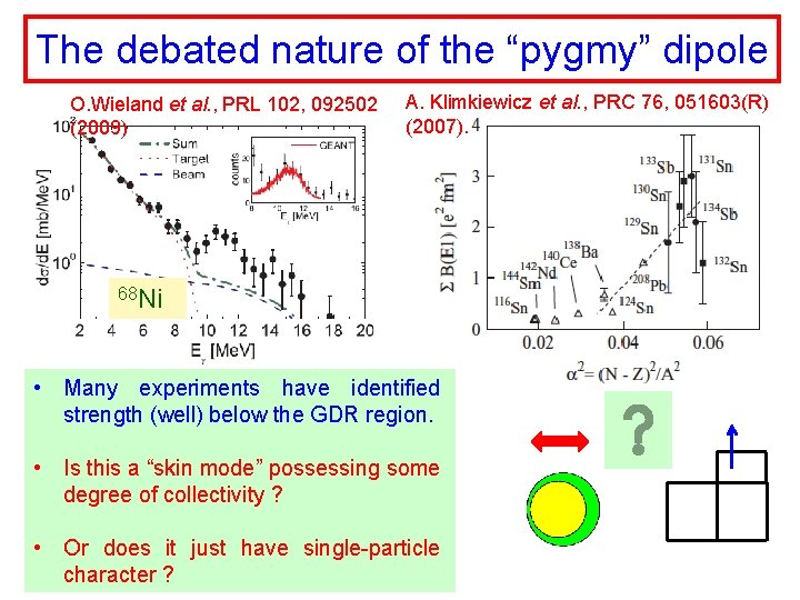 The debated nature of the “pygmy” dipole O. Wieland et al. , PRL 102,