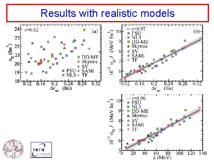 Results with realistic models 