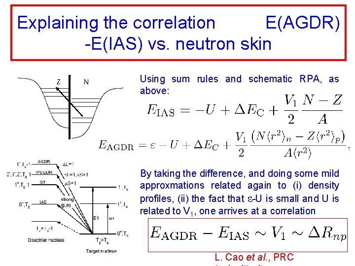 Explaining the correlation E(AGDR) -E(IAS) vs. neutron skin Z N Using sum rules and