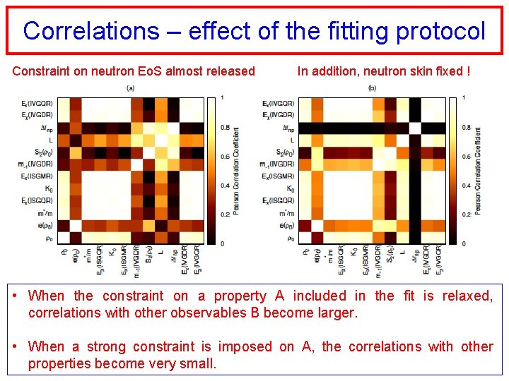 Correlations – effect of the fitting protocol Constraint on neutron Eo. S almost released