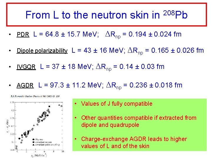 From L to the neutron skin in 208 Pb • PDR L = 64.