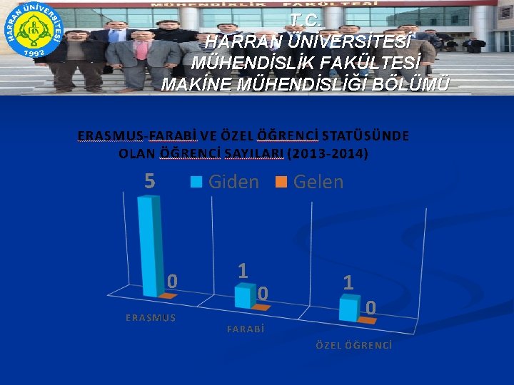 T. C. HARRAN ÜNİVERSİTESİ MÜHENDİSLİK FAKÜLTESİ MAKİNE MÜHENDİSLİĞİ BÖLÜMÜ 