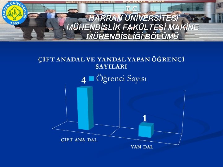 T. C. HARRAN ÜNİVERSİTESİ MÜHENDİSLİK FAKÜLTESİ MAKİNE MÜHENDİSLİĞİ BÖLÜMÜ 