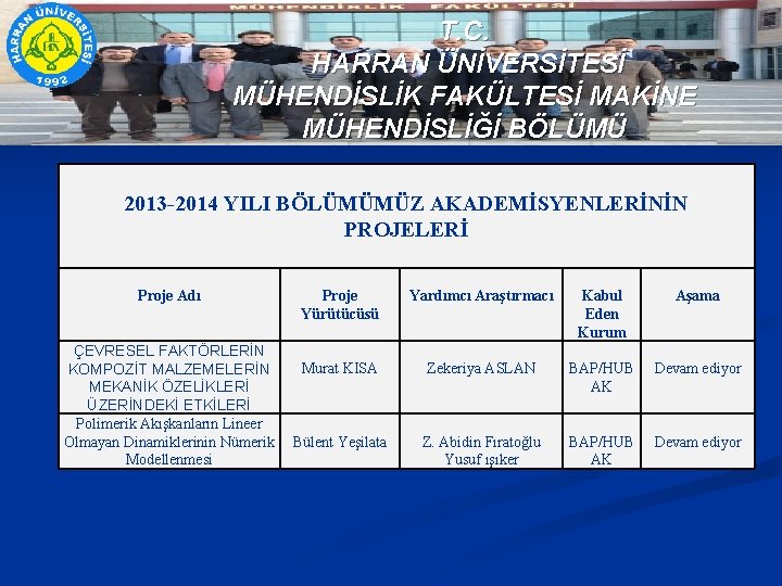 T. C. HARRAN ÜNİVERSİTESİ MÜHENDİSLİK FAKÜLTESİ MAKİNE MÜHENDİSLİĞİ BÖLÜMÜ 2013 -2014 YILI BÖLÜMÜMÜZ AKADEMİSYENLERİNİN