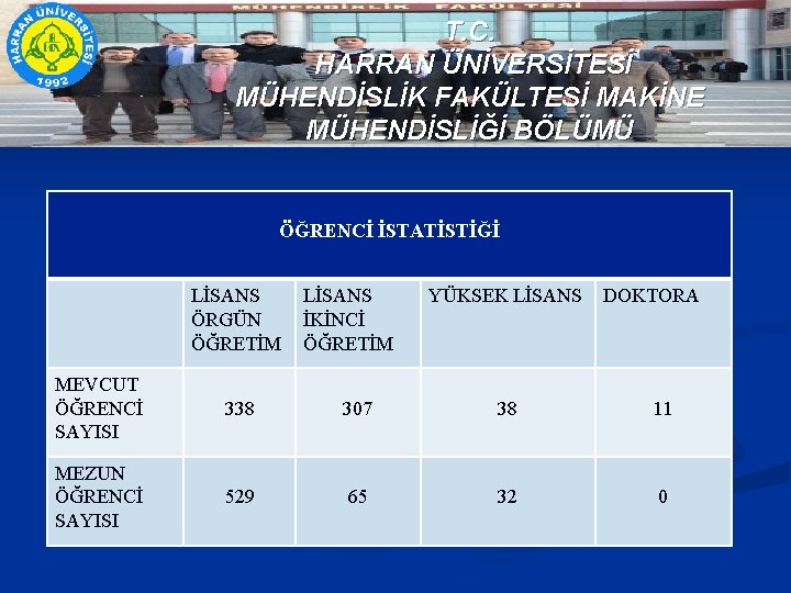 T. C. HARRAN ÜNİVERSİTESİ MÜHENDİSLİK FAKÜLTESİ MAKİNE MÜHENDİSLİĞİ BÖLÜMÜ ÖĞRENCİ İSTATİSTİĞİ LİSANS ÖRGÜN ÖĞRETİM