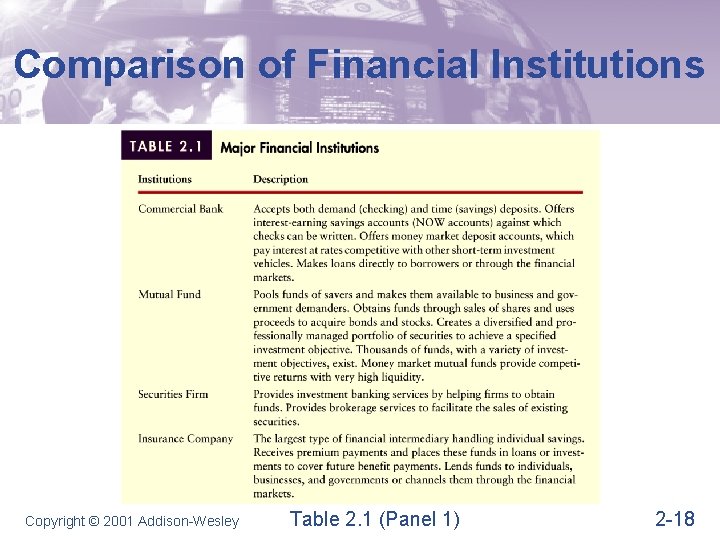 Comparison of Financial Institutions Copyright © 2001 Addison-Wesley Table 2. 1 (Panel 1) 2