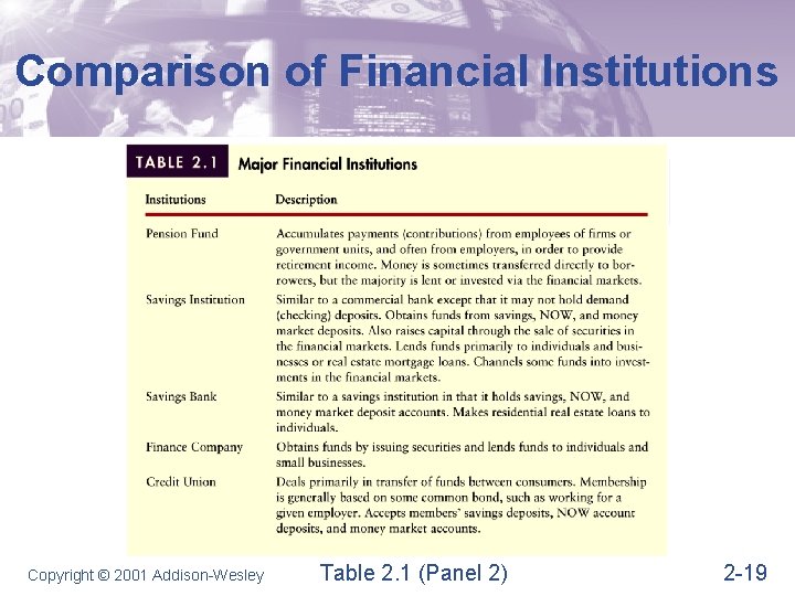Comparison of Financial Institutions Copyright © 2001 Addison-Wesley Table 2. 1 (Panel 2) 2