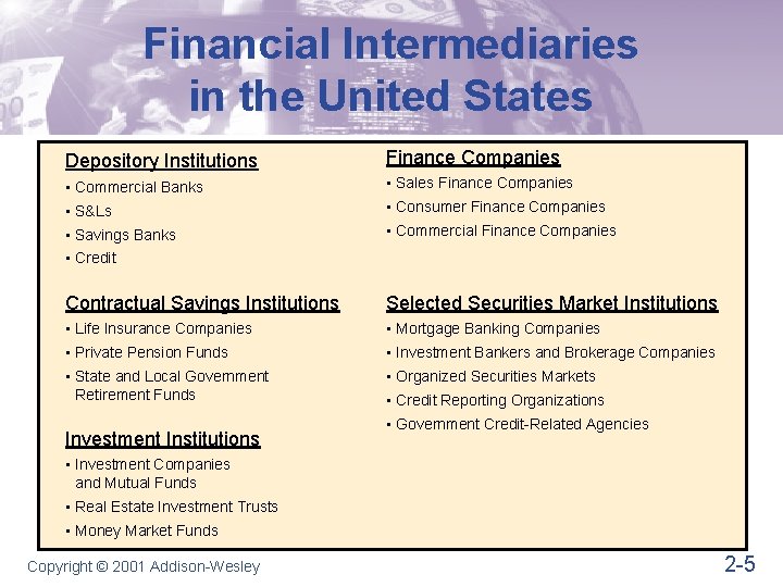 Financial Intermediaries in the United States Depository Institutions Finance Companies • Commercial Banks •