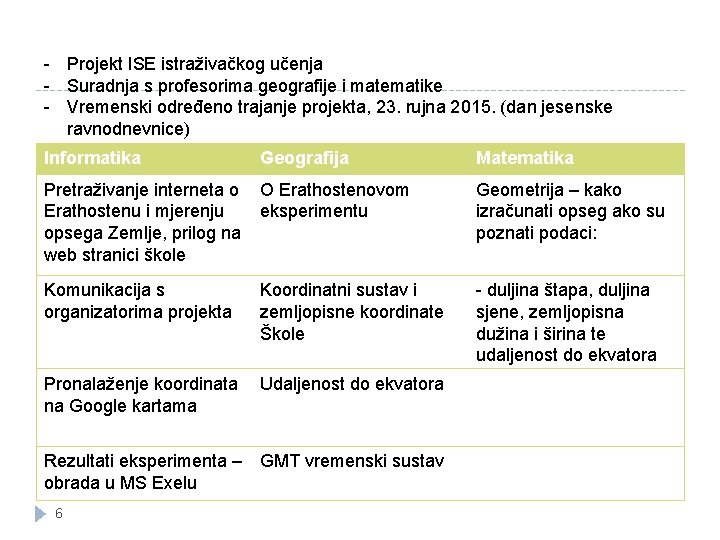 - Projekt ISE istraživačkog učenja - Suradnja s profesorima geografije i matematike - Vremenski