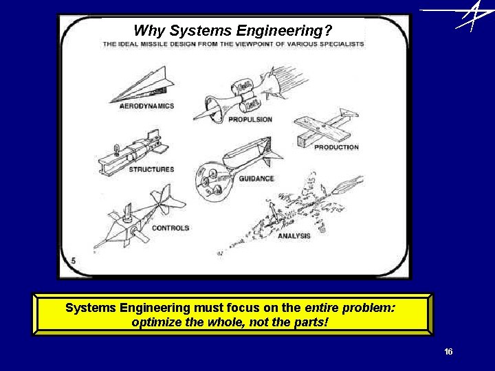 Why Systems Engineering? Systems Engineering must focus on the entire problem: optimize the whole,