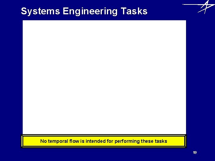 Systems Engineering Tasks No temporal flow is intended for performing these tasks 19 