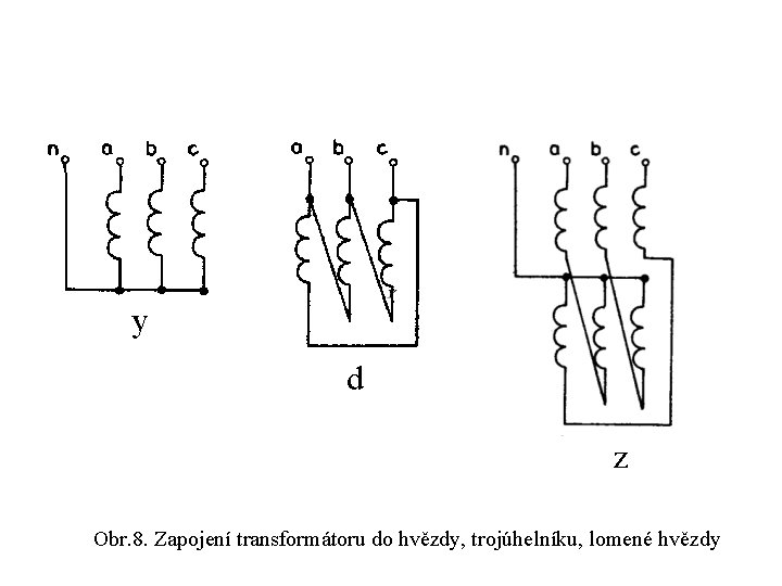y d z Obr. 8. Zapojení transformátoru do hvězdy, trojúhelníku, lomené hvězdy 