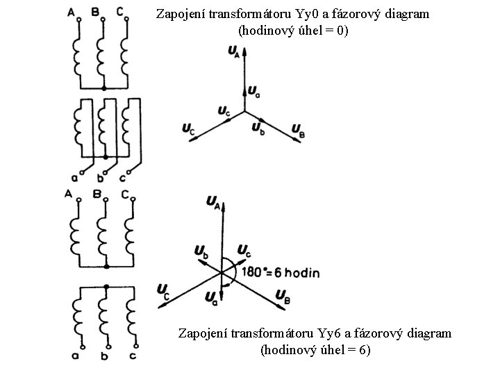 Zapojení transformátoru Yy 0 a fázorový diagram (hodinový úhel = 0) Zapojení transformátoru Yy