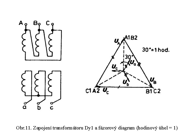 Obr. 11. Zapojení transformátoru Dy 1 a fázorový diagram (hodinový úhel = 1) 
