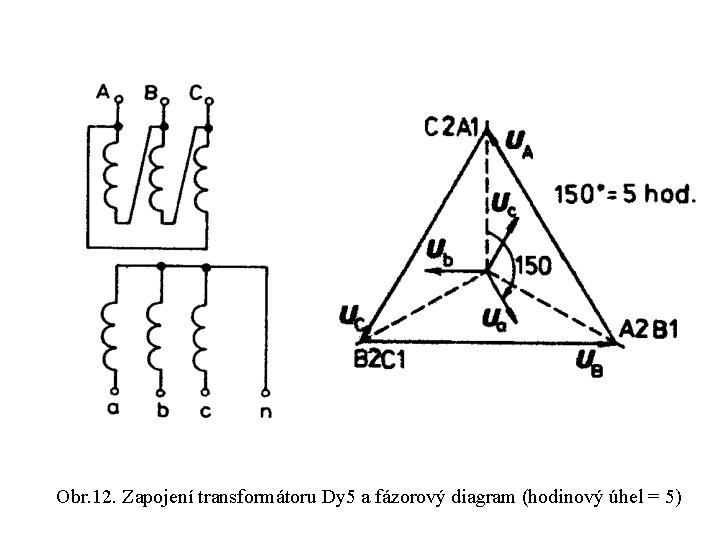 Obr. 12. Zapojení transformátoru Dy 5 a fázorový diagram (hodinový úhel = 5) 