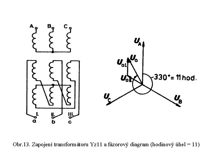 Obr. 13. Zapojení transformátoru Yz 11 a fázorový diagram (hodinový úhel = 11) 