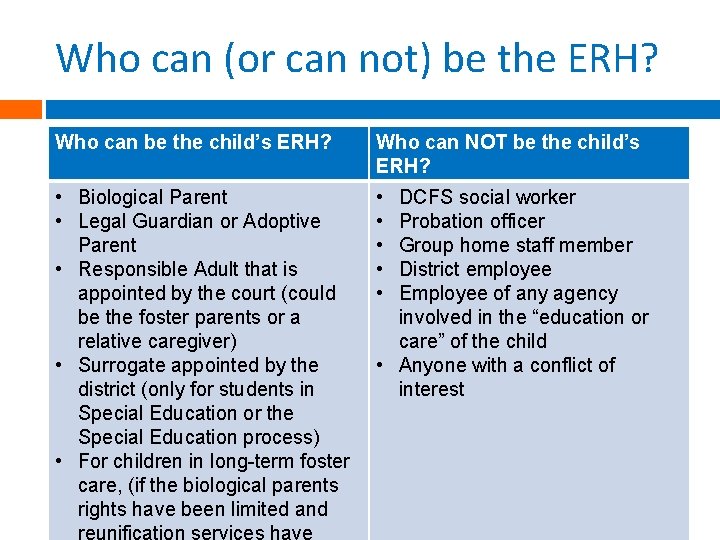 Who can (or can not) be the ERH? Who can be the child’s ERH?