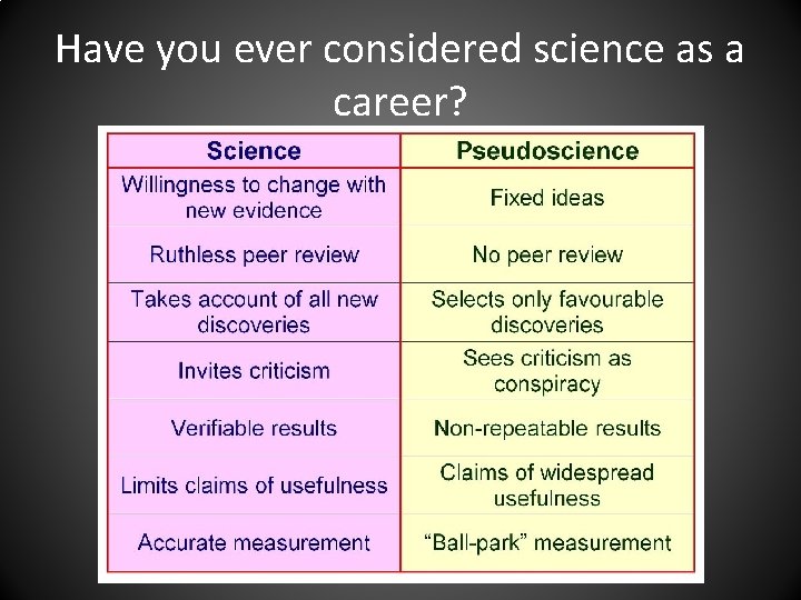 Have you ever considered science as a career? 
