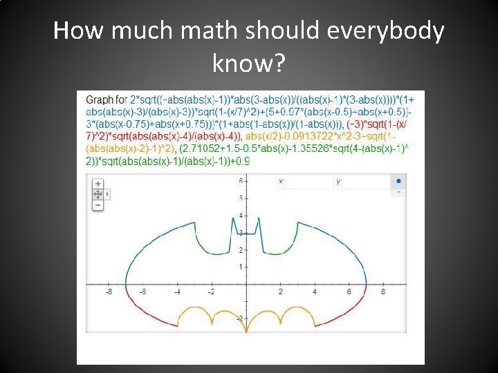 How much math should everybody know? 