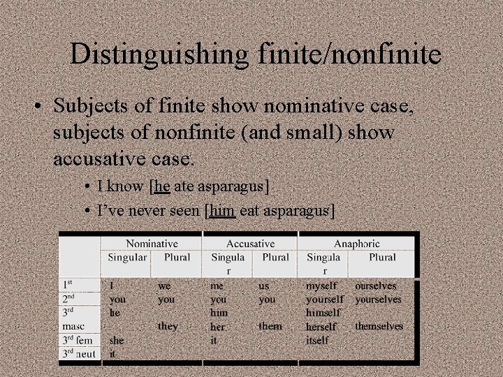 Distinguishing finite/nonfinite • Subjects of finite show nominative case, subjects of nonfinite (and small)