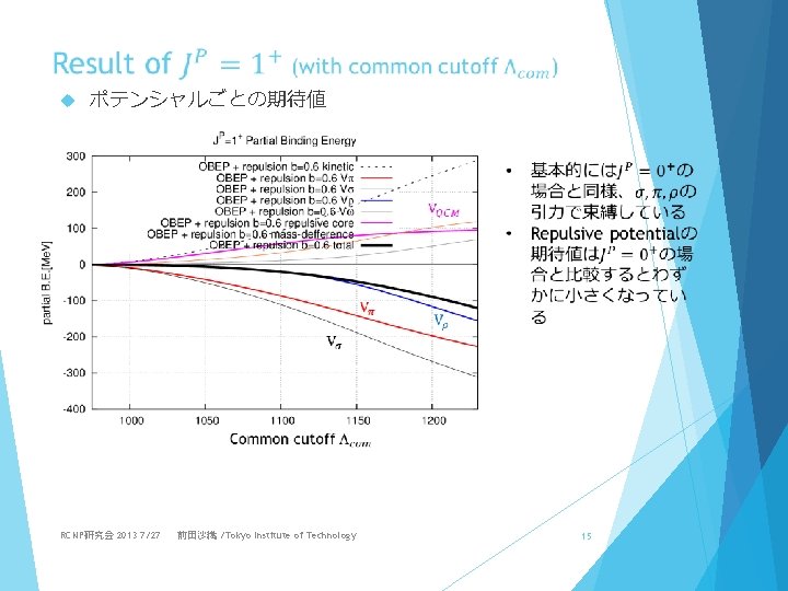 Quark Cluster Model Repulsion Rcnp 13 727 Tokyo