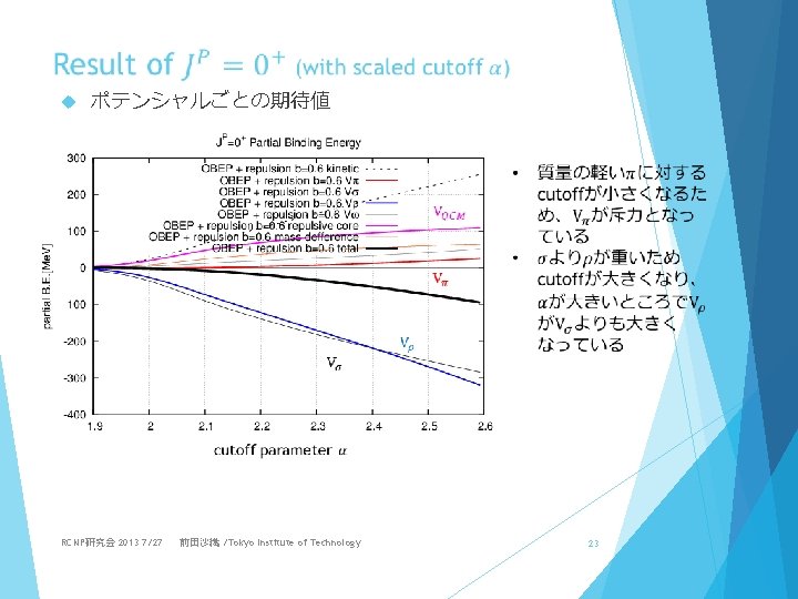 Quark Cluster Model Repulsion Rcnp 13 727 Tokyo