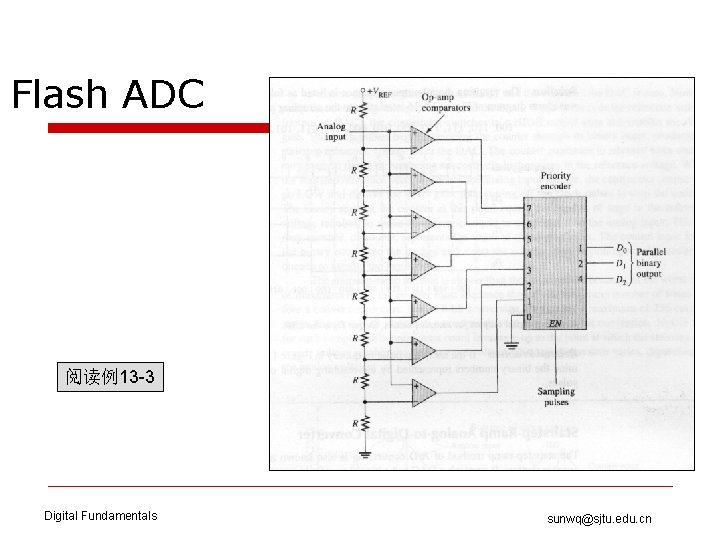 Flash ADC 阅读例13 -3 Digital Fundamentals sunwq@sjtu. edu. cn 